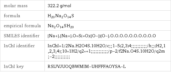 molar mass | 322.2 g/mol formula | H_20Na_2O_14S empirical formula | Na_2O_14S_H_20 SMILES identifier | [Na+].[Na+].O=S(=O)([O-])[O-].O.O.O.O.O.O.O.O.O.O InChI identifier | InChI=1/2Na.H2O4S.10H2O/c;;1-5(2, 3)4;;;;;;;;;;/h;;(H2, 1, 2, 3, 4);10*1H2/q2*+1;;;;;;;;;;;/p-2/f2Na.O4S.10H2O/q2m;-2;;;;;;;;;; InChI key | RSIJVJUOQBWMIM-UHFFFAOYSA-L