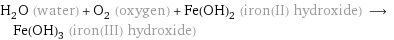 H_2O (water) + O_2 (oxygen) + Fe(OH)_2 (iron(II) hydroxide) ⟶ Fe(OH)_3 (iron(III) hydroxide)