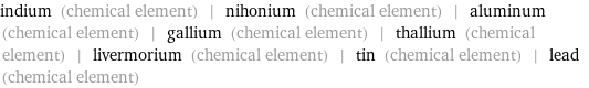 indium (chemical element) | nihonium (chemical element) | aluminum (chemical element) | gallium (chemical element) | thallium (chemical element) | livermorium (chemical element) | tin (chemical element) | lead (chemical element)