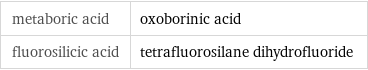 metaboric acid | oxoborinic acid fluorosilicic acid | tetrafluorosilane dihydrofluoride