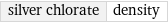 silver chlorate | density