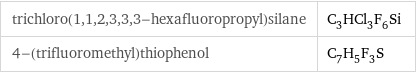 trichloro(1, 1, 2, 3, 3, 3-hexafluoropropyl)silane | C_3HCl_3F_6Si 4-(trifluoromethyl)thiophenol | C_7H_5F_3S