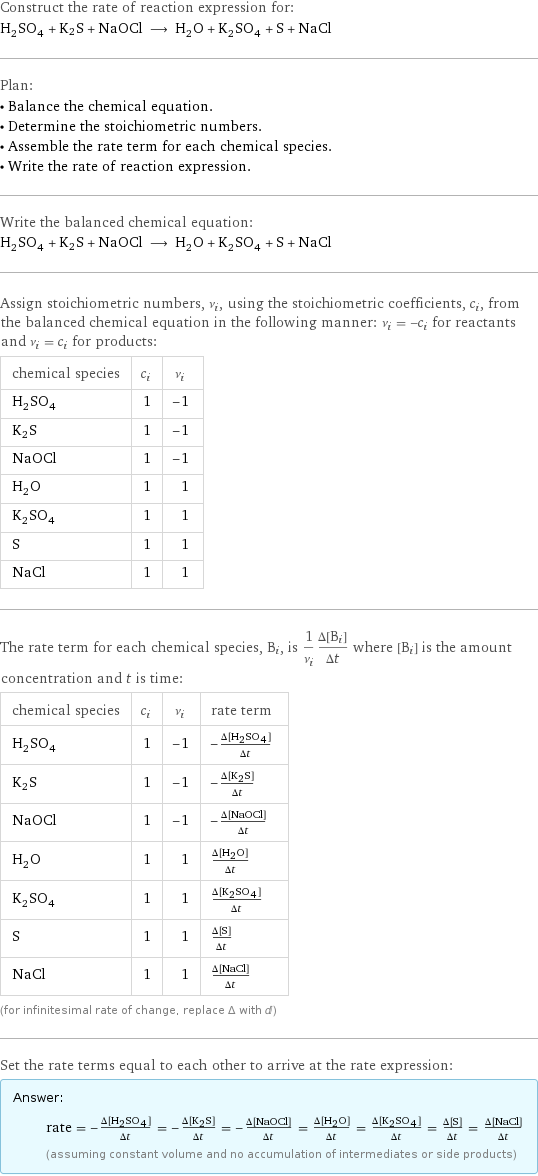 Construct the rate of reaction expression for: H_2SO_4 + K2S + NaOCl ⟶ H_2O + K_2SO_4 + S + NaCl Plan: • Balance the chemical equation. • Determine the stoichiometric numbers. • Assemble the rate term for each chemical species. • Write the rate of reaction expression. Write the balanced chemical equation: H_2SO_4 + K2S + NaOCl ⟶ H_2O + K_2SO_4 + S + NaCl Assign stoichiometric numbers, ν_i, using the stoichiometric coefficients, c_i, from the balanced chemical equation in the following manner: ν_i = -c_i for reactants and ν_i = c_i for products: chemical species | c_i | ν_i H_2SO_4 | 1 | -1 K2S | 1 | -1 NaOCl | 1 | -1 H_2O | 1 | 1 K_2SO_4 | 1 | 1 S | 1 | 1 NaCl | 1 | 1 The rate term for each chemical species, B_i, is 1/ν_i(Δ[B_i])/(Δt) where [B_i] is the amount concentration and t is time: chemical species | c_i | ν_i | rate term H_2SO_4 | 1 | -1 | -(Δ[H2SO4])/(Δt) K2S | 1 | -1 | -(Δ[K2S])/(Δt) NaOCl | 1 | -1 | -(Δ[NaOCl])/(Δt) H_2O | 1 | 1 | (Δ[H2O])/(Δt) K_2SO_4 | 1 | 1 | (Δ[K2SO4])/(Δt) S | 1 | 1 | (Δ[S])/(Δt) NaCl | 1 | 1 | (Δ[NaCl])/(Δt) (for infinitesimal rate of change, replace Δ with d) Set the rate terms equal to each other to arrive at the rate expression: Answer: |   | rate = -(Δ[H2SO4])/(Δt) = -(Δ[K2S])/(Δt) = -(Δ[NaOCl])/(Δt) = (Δ[H2O])/(Δt) = (Δ[K2SO4])/(Δt) = (Δ[S])/(Δt) = (Δ[NaCl])/(Δt) (assuming constant volume and no accumulation of intermediates or side products)