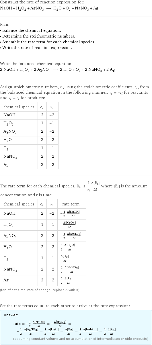 Construct the rate of reaction expression for: NaOH + H_2O_2 + AgNO_3 ⟶ H_2O + O_2 + NaNO_3 + Ag Plan: • Balance the chemical equation. • Determine the stoichiometric numbers. • Assemble the rate term for each chemical species. • Write the rate of reaction expression. Write the balanced chemical equation: 2 NaOH + H_2O_2 + 2 AgNO_3 ⟶ 2 H_2O + O_2 + 2 NaNO_3 + 2 Ag Assign stoichiometric numbers, ν_i, using the stoichiometric coefficients, c_i, from the balanced chemical equation in the following manner: ν_i = -c_i for reactants and ν_i = c_i for products: chemical species | c_i | ν_i NaOH | 2 | -2 H_2O_2 | 1 | -1 AgNO_3 | 2 | -2 H_2O | 2 | 2 O_2 | 1 | 1 NaNO_3 | 2 | 2 Ag | 2 | 2 The rate term for each chemical species, B_i, is 1/ν_i(Δ[B_i])/(Δt) where [B_i] is the amount concentration and t is time: chemical species | c_i | ν_i | rate term NaOH | 2 | -2 | -1/2 (Δ[NaOH])/(Δt) H_2O_2 | 1 | -1 | -(Δ[H2O2])/(Δt) AgNO_3 | 2 | -2 | -1/2 (Δ[AgNO3])/(Δt) H_2O | 2 | 2 | 1/2 (Δ[H2O])/(Δt) O_2 | 1 | 1 | (Δ[O2])/(Δt) NaNO_3 | 2 | 2 | 1/2 (Δ[NaNO3])/(Δt) Ag | 2 | 2 | 1/2 (Δ[Ag])/(Δt) (for infinitesimal rate of change, replace Δ with d) Set the rate terms equal to each other to arrive at the rate expression: Answer: |   | rate = -1/2 (Δ[NaOH])/(Δt) = -(Δ[H2O2])/(Δt) = -1/2 (Δ[AgNO3])/(Δt) = 1/2 (Δ[H2O])/(Δt) = (Δ[O2])/(Δt) = 1/2 (Δ[NaNO3])/(Δt) = 1/2 (Δ[Ag])/(Δt) (assuming constant volume and no accumulation of intermediates or side products)