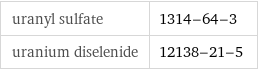 uranyl sulfate | 1314-64-3 uranium diselenide | 12138-21-5