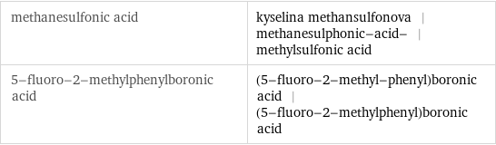 methanesulfonic acid | kyselina methansulfonova | methanesulphonic-acid- | methylsulfonic acid 5-fluoro-2-methylphenylboronic acid | (5-fluoro-2-methyl-phenyl)boronic acid | (5-fluoro-2-methylphenyl)boronic acid