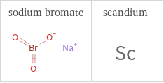 Structure diagrams