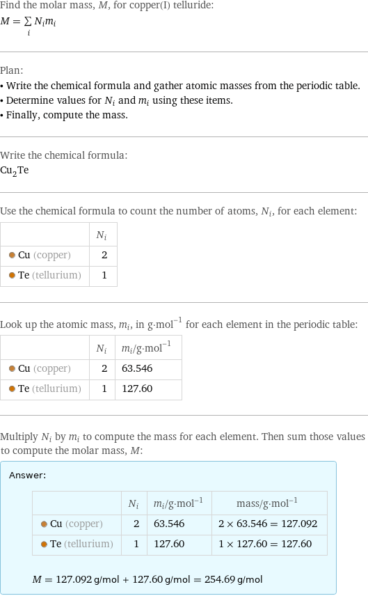 Find the molar mass, M, for copper(I) telluride: M = sum _iN_im_i Plan: • Write the chemical formula and gather atomic masses from the periodic table. • Determine values for N_i and m_i using these items. • Finally, compute the mass. Write the chemical formula: Cu_2Te Use the chemical formula to count the number of atoms, N_i, for each element:  | N_i  Cu (copper) | 2  Te (tellurium) | 1 Look up the atomic mass, m_i, in g·mol^(-1) for each element in the periodic table:  | N_i | m_i/g·mol^(-1)  Cu (copper) | 2 | 63.546  Te (tellurium) | 1 | 127.60 Multiply N_i by m_i to compute the mass for each element. Then sum those values to compute the molar mass, M: Answer: |   | | N_i | m_i/g·mol^(-1) | mass/g·mol^(-1)  Cu (copper) | 2 | 63.546 | 2 × 63.546 = 127.092  Te (tellurium) | 1 | 127.60 | 1 × 127.60 = 127.60  M = 127.092 g/mol + 127.60 g/mol = 254.69 g/mol