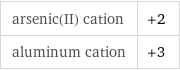 arsenic(II) cation | +2 aluminum cation | +3