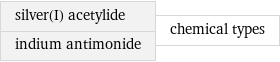 silver(I) acetylide indium antimonide | chemical types