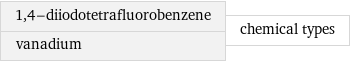 1, 4-diiodotetrafluorobenzene vanadium | chemical types