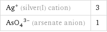 Ag^+ (silver(I) cation) | 3 (AsO_4)^(3-) (arsenate anion) | 1