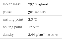 molar mass | 297.83 g/mol phase | gas (at STP) melting point | 2.3 °C boiling point | 17.5 °C density | 3.44 g/cm^3 (at 25 °C)