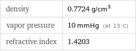 density | 0.7724 g/cm^3 vapor pressure | 10 mmHg (at 13 °C) refractive index | 1.4203