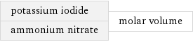 potassium iodide ammonium nitrate | molar volume