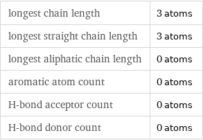 longest chain length | 3 atoms longest straight chain length | 3 atoms longest aliphatic chain length | 0 atoms aromatic atom count | 0 atoms H-bond acceptor count | 0 atoms H-bond donor count | 0 atoms