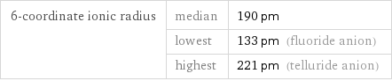 6-coordinate ionic radius | median | 190 pm  | lowest | 133 pm (fluoride anion)  | highest | 221 pm (telluride anion)