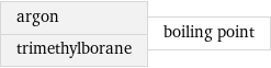 argon trimethylborane | boiling point