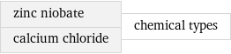 zinc niobate calcium chloride | chemical types