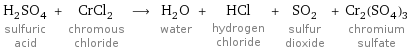 H_2SO_4 sulfuric acid + CrCl_2 chromous chloride ⟶ H_2O water + HCl hydrogen chloride + SO_2 sulfur dioxide + Cr_2(SO_4)_3 chromium sulfate