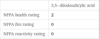  | 3, 5-diiodosalicylic acid NFPA health rating | 2 NFPA fire rating | 0 NFPA reactivity rating | 0