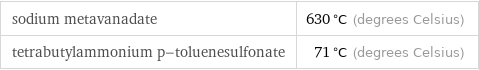 sodium metavanadate | 630 °C (degrees Celsius) tetrabutylammonium p-toluenesulfonate | 71 °C (degrees Celsius)