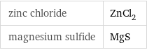 zinc chloride | ZnCl_2 magnesium sulfide | MgS