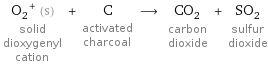 (O_2)^+ (s) solid dioxygenyl cation + C activated charcoal ⟶ CO_2 carbon dioxide + SO_2 sulfur dioxide