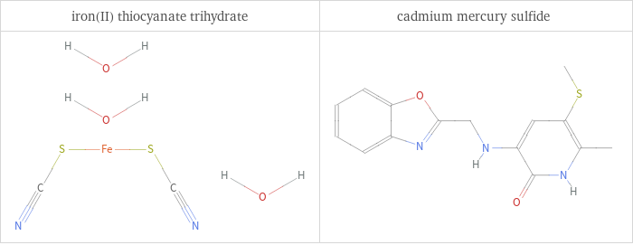 Structure diagrams