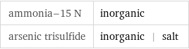 ammonia-15 N | inorganic arsenic trisulfide | inorganic | salt