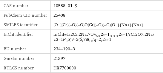 CAS number | 10588-01-9 PubChem CID number | 25408 SMILES identifier | [O-][Cr](=O)(=O)O[Cr](=O)(=O)[O-].[Na+].[Na+] InChI identifier | InChI=1/2Cr.2Na.7O/q;;2*+1;;;;;;2*-1/rCr2O7.2Na/c3-1(4, 5)9-2(6, 7)8;;/q-2;2*+1 EU number | 234-190-3 Gmelin number | 21597 RTECS number | HX7700000