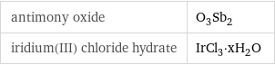 antimony oxide | O_3Sb_2 iridium(III) chloride hydrate | IrCl_3·xH_2O