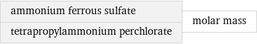 ammonium ferrous sulfate tetrapropylammonium perchlorate | molar mass