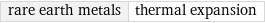 rare earth metals | thermal expansion