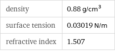 density | 0.88 g/cm^3 surface tension | 0.03019 N/m refractive index | 1.507