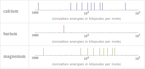 Reactivity