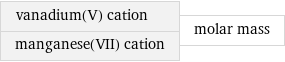 vanadium(V) cation manganese(VII) cation | molar mass