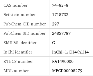 CAS number | 74-82-8 Beilstein number | 1718732 PubChem CID number | 297 PubChem SID number | 24857787 SMILES identifier | C InChI identifier | InChI=1/CH4/h1H4 RTECS number | PA1490000 MDL number | MFCD00008279