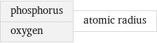 phosphorus oxygen | atomic radius