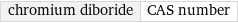 chromium diboride | CAS number