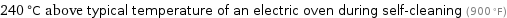 240 °C above typical temperature of an electric oven during self-cleaning (900 °F)