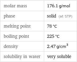 molar mass | 176.1 g/mol phase | solid (at STP) melting point | 78 °C boiling point | 225 °C density | 2.47 g/cm^3 solubility in water | very soluble