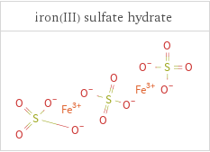 Structure diagrams