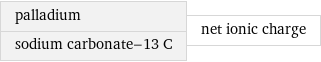 palladium sodium carbonate-13 C | net ionic charge