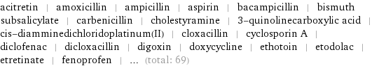 acitretin | amoxicillin | ampicillin | aspirin | bacampicillin | bismuth subsalicylate | carbenicillin | cholestyramine | 3-quinolinecarboxylic acid | cis-diamminedichloridoplatinum(II) | cloxacillin | cyclosporin A | diclofenac | dicloxacillin | digoxin | doxycycline | ethotoin | etodolac | etretinate | fenoprofen | ... (total: 69)