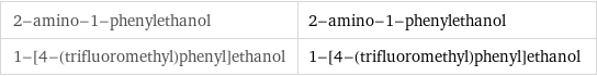 2-amino-1-phenylethanol | 2-amino-1-phenylethanol 1-[4-(trifluoromethyl)phenyl]ethanol | 1-[4-(trifluoromethyl)phenyl]ethanol