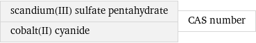 scandium(III) sulfate pentahydrate cobalt(II) cyanide | CAS number