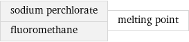 sodium perchlorate fluoromethane | melting point