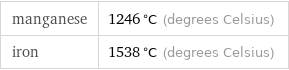 manganese | 1246 °C (degrees Celsius) iron | 1538 °C (degrees Celsius)