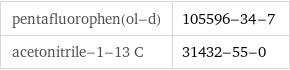 pentafluorophen(ol-d) | 105596-34-7 acetonitrile-1-13 C | 31432-55-0